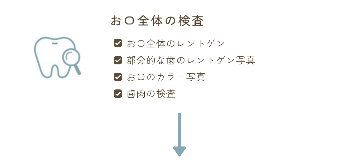 お口全体の検査