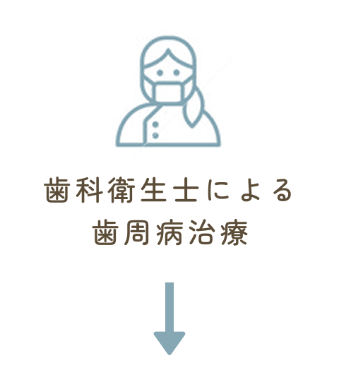 歯科衛生士による歯周病治療